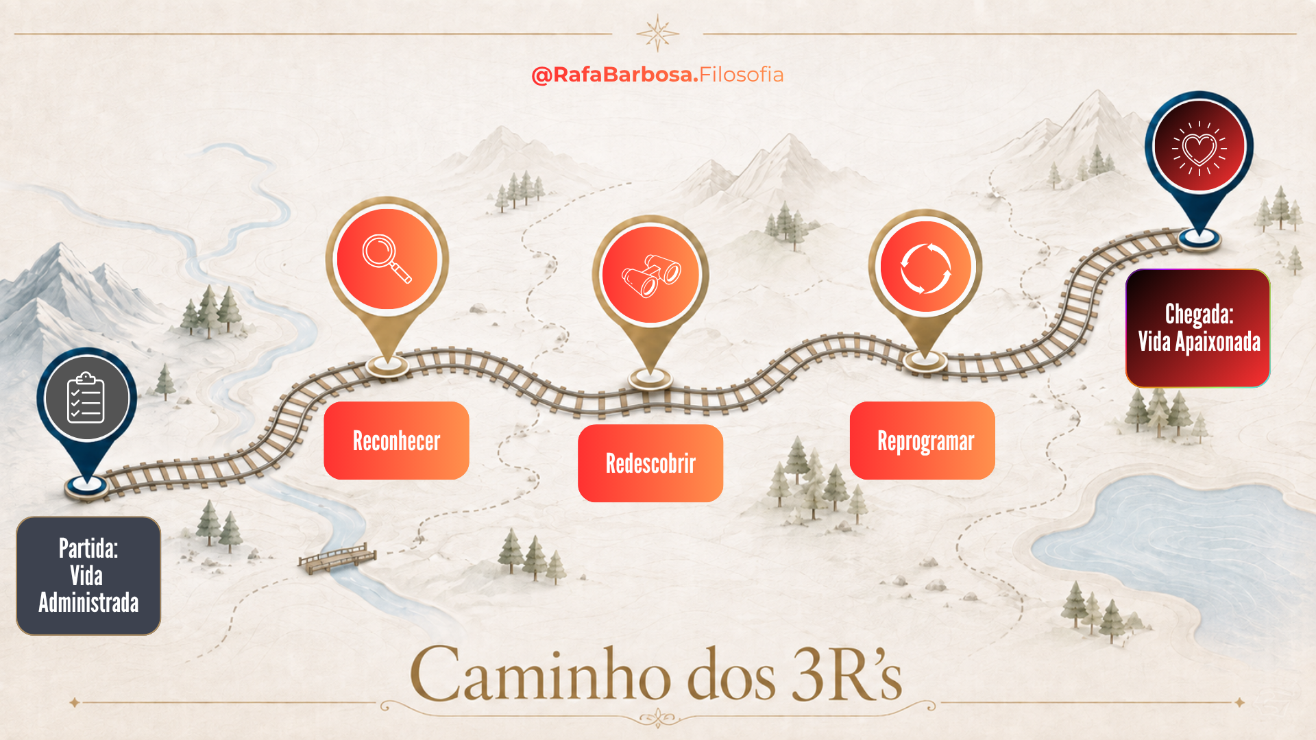 Formação Filosofia Viva - Caminho dos 3Rs